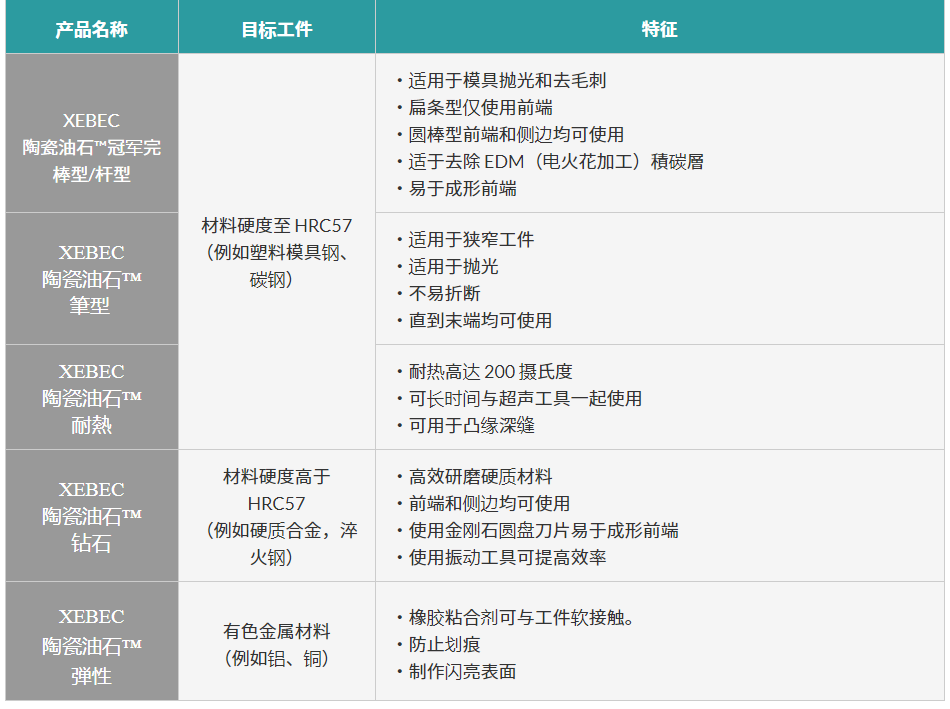 銳必克纖維油石如何選型？.png